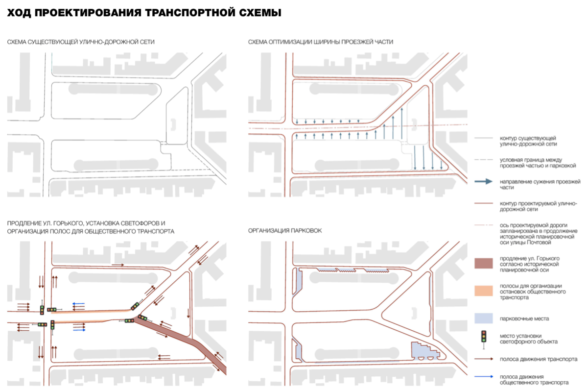 Транспортная схема объекта