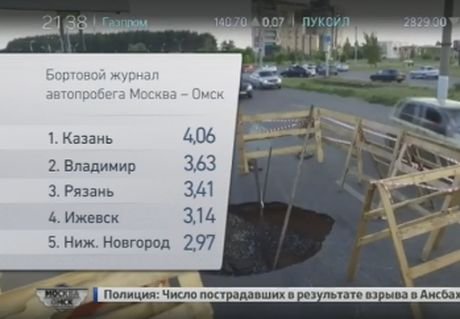 Рязанские дороги – в топ-3 автопробега Москва-Омск