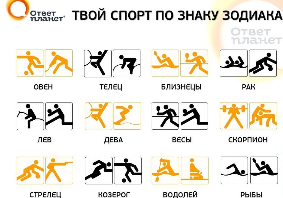 В сборную России по хоккею игроков отбирали по гороскопу
