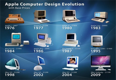 Компьютер Apple обновлен впервые за 23 года